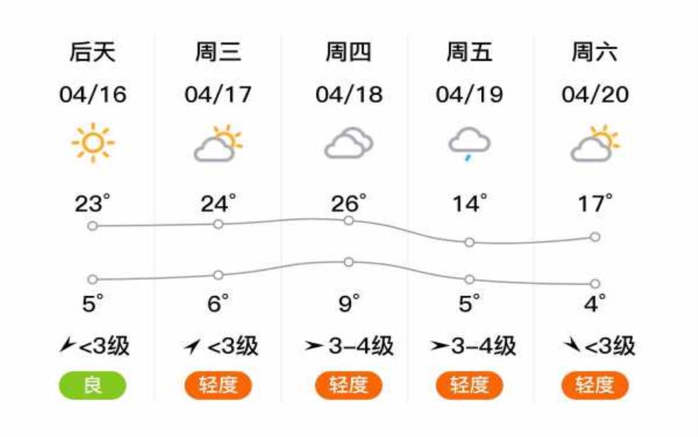 静乐县天气预报,今天和未来几天的气象情况如何?
