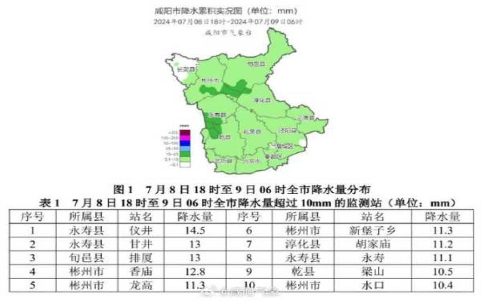 信阳市罗山县天气, 今日气温与天气趋势分析