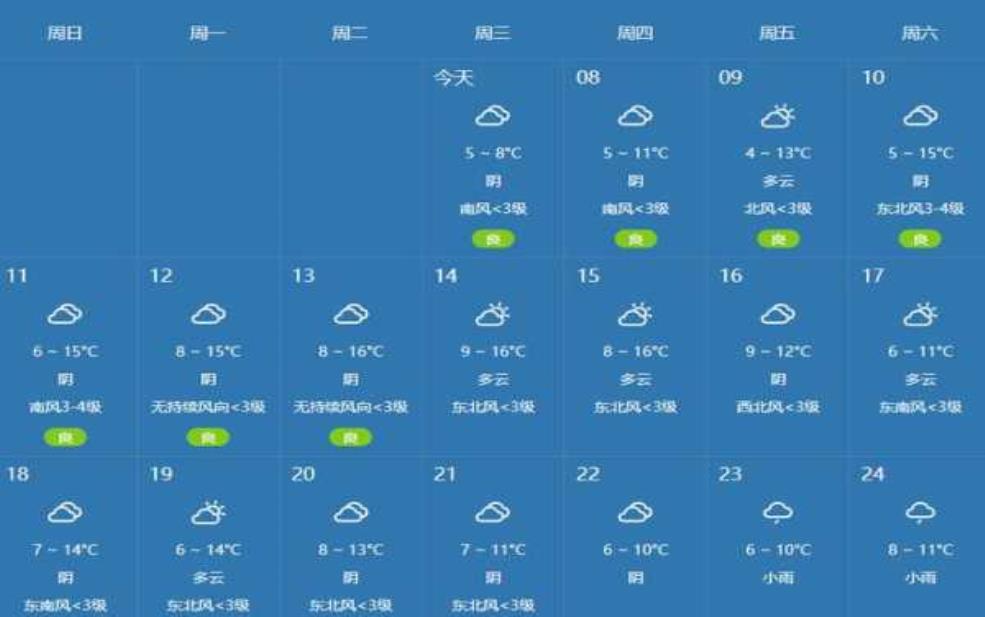  南充市西充县天气，今日气温变化及预报 
