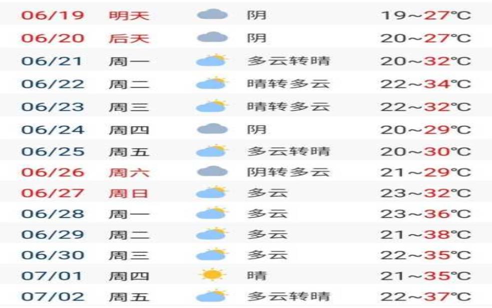  咸阳市兴平市天气，今天的气温和降水如何？ 