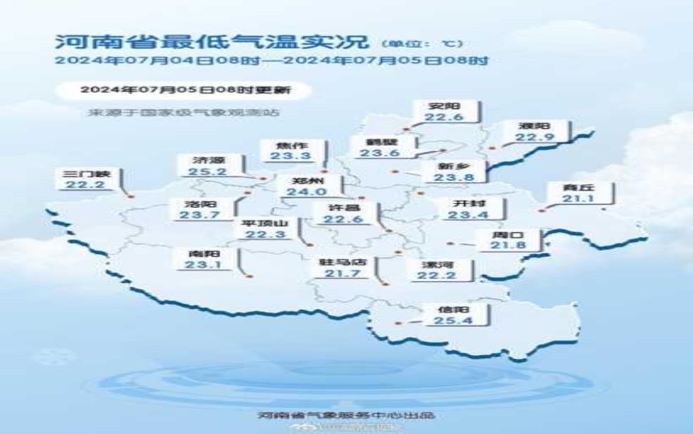  商丘市宁陵县天气，今天的气温和降水预报如何？ 
