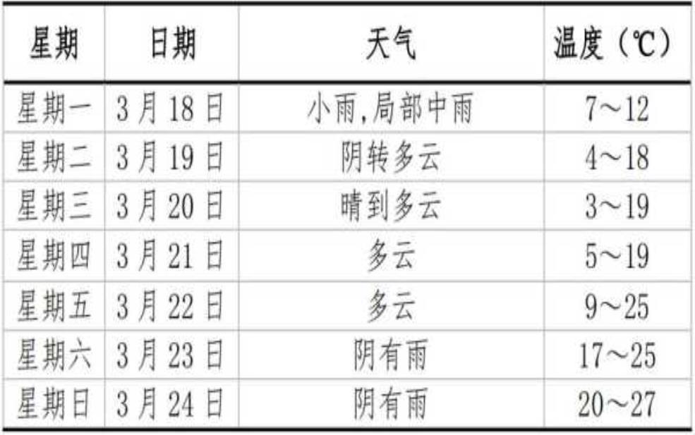 宣城市旌德县天气,今日气温及天气情况解析