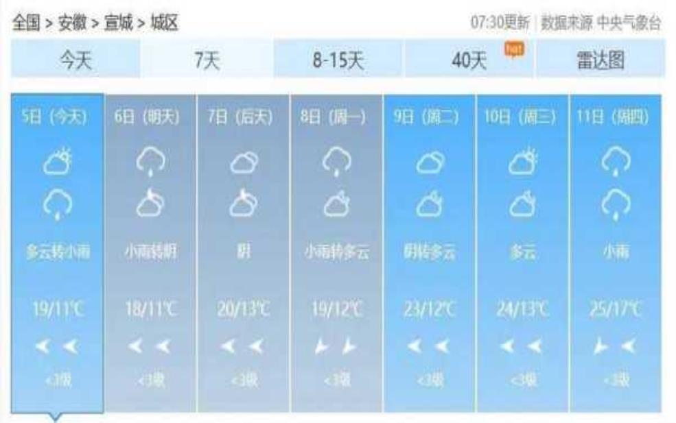 宣城市旌德县天气，今日气温及天气情况解析 