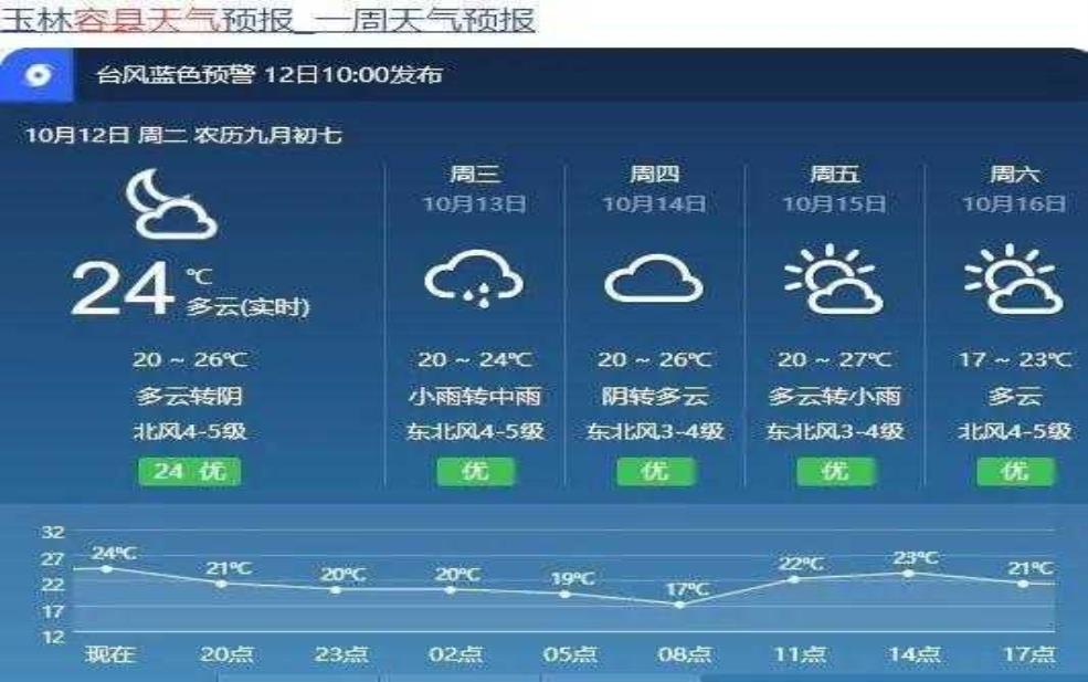 岳阳市华容县天气,今天天气如何?