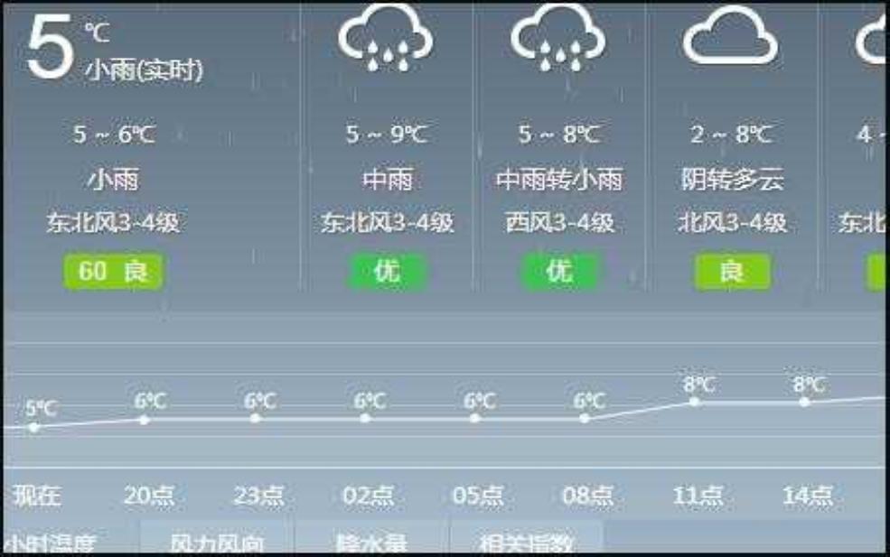 庆城县天气预报, 明天会下雨吗?