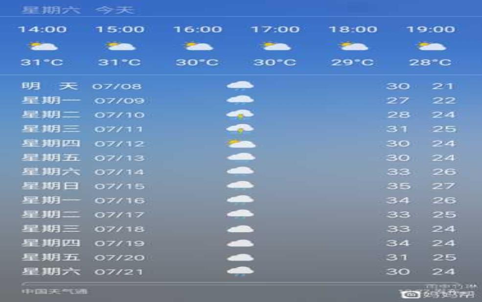  庆城县天气预报, 明天会下雨吗？ 
