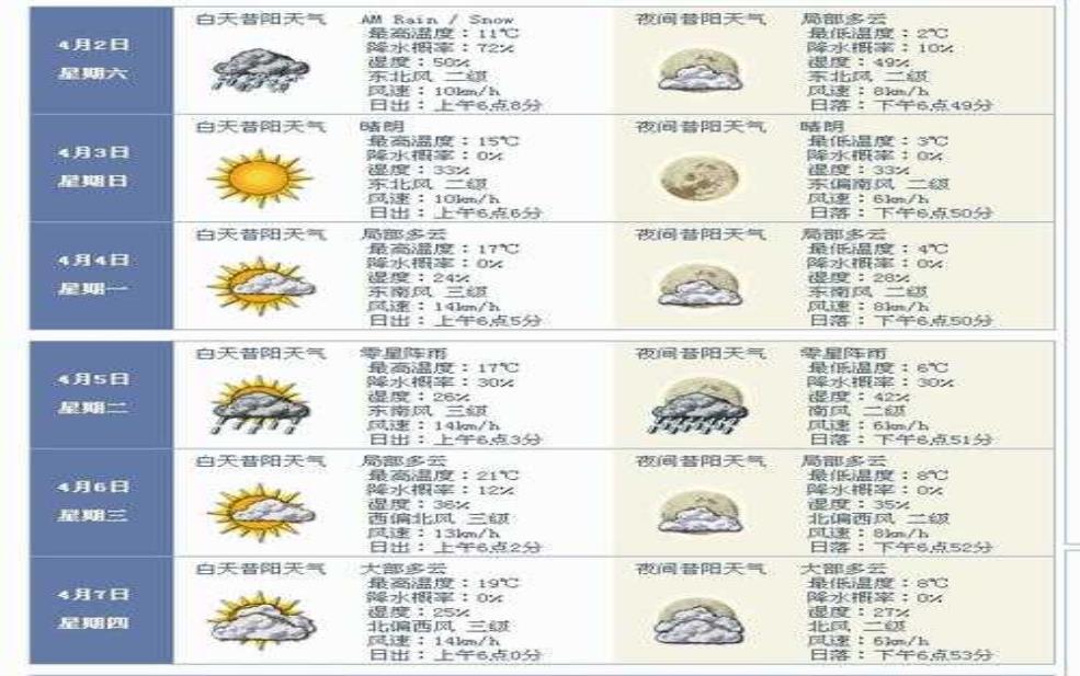 昔阳县天气预报,今天的气温和降雨情况如何?