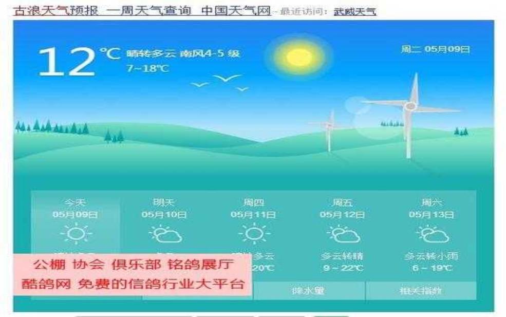 武威市古浪县天气, 今日气温变化如何?