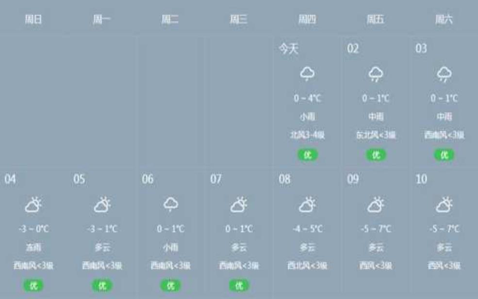  武江区天气预报, 今日气温与降雨情况如何？ 