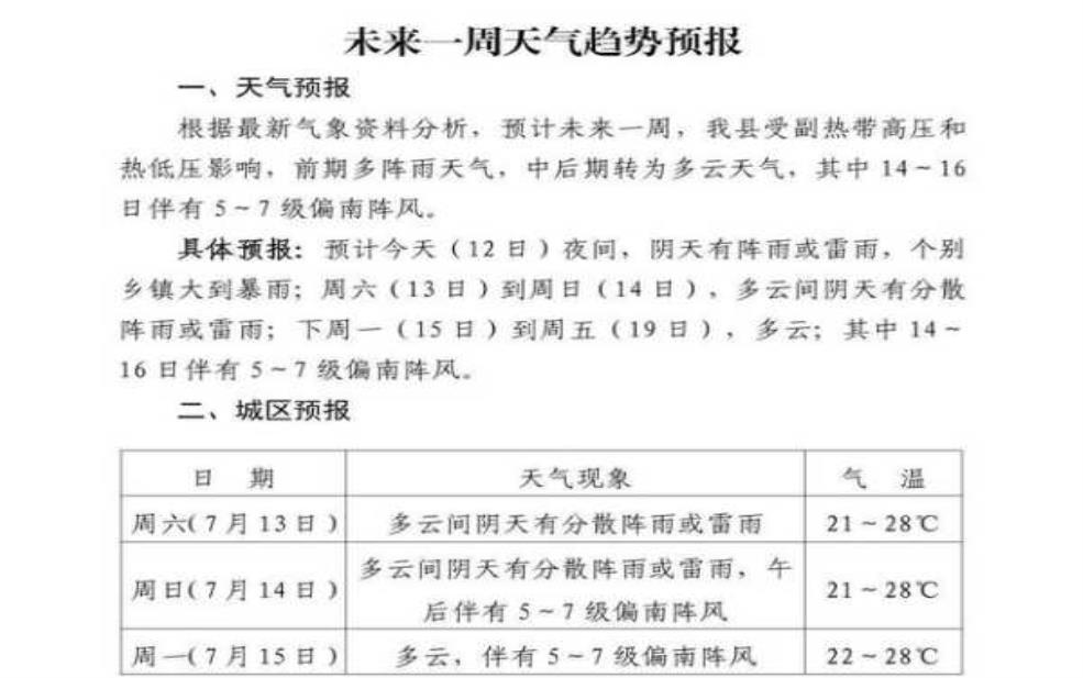 永吉县天气预报, 今日天气和气温趋势分析