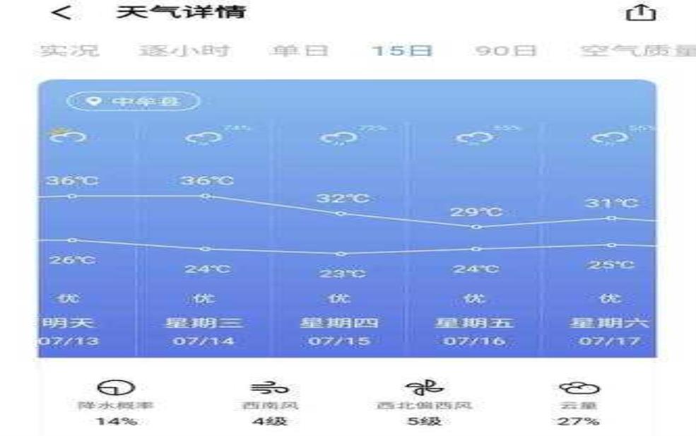 牟尼沟天气预报,未来一周天气如何?