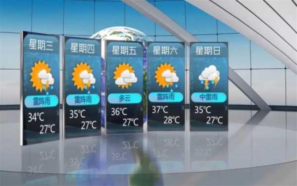 獐岛天气预报, 未来一周的气象趋势如何?