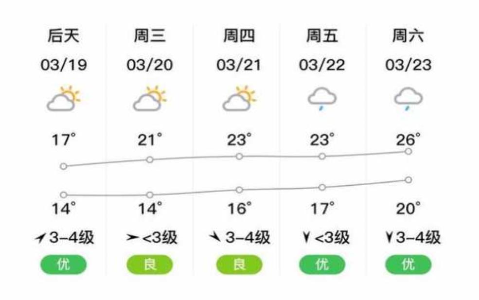  玉林市兴业县天气, 今日气温及天气预报解析 