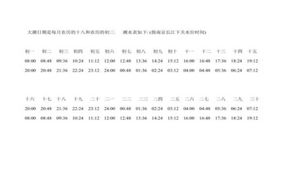  瓦房店潮汐表, 如何精准把握潮汐变化？ 