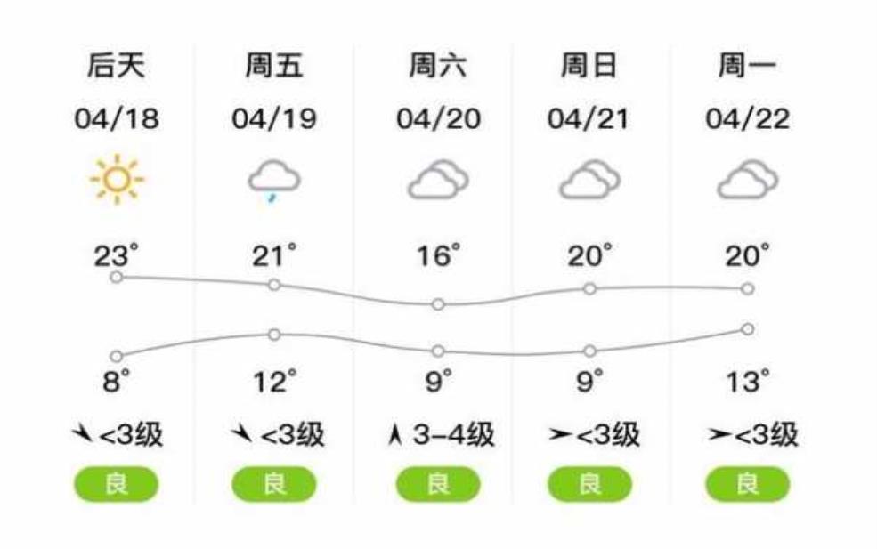 盐城市响水县天气, 今日气温与预报详解