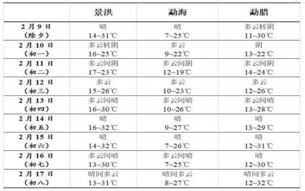  纳木措天气预报,近期气温变化分析 