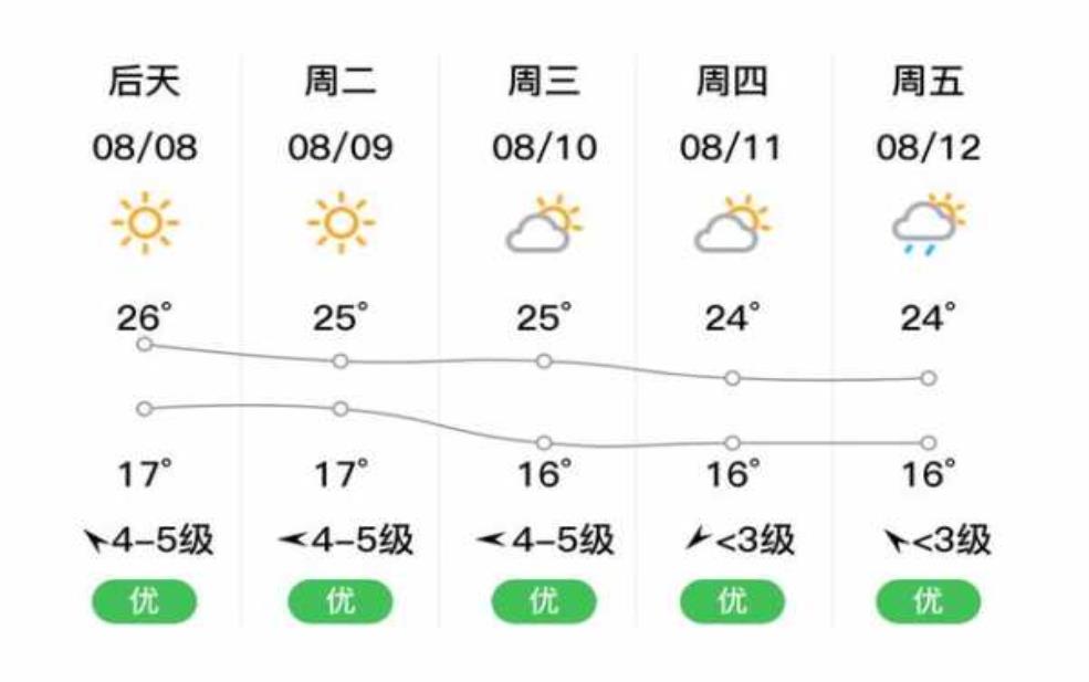  绥滨县天气预报, 今日气温和降水预测如何？ 