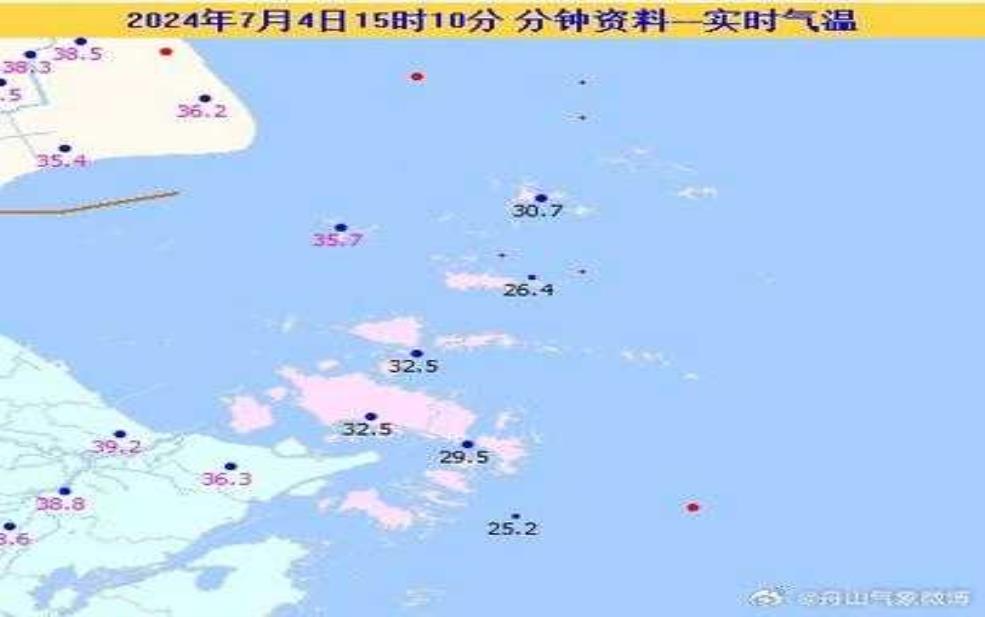  舟山市岱山县天气, 今日气温与预报分析 