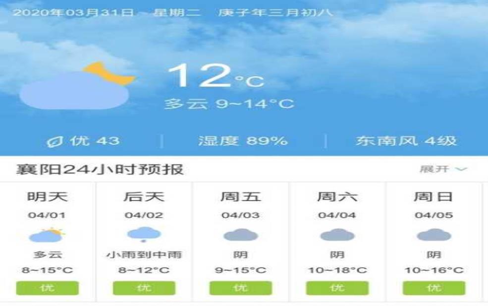  襄阳市枣阳市天气，今天适合外出吗？ 