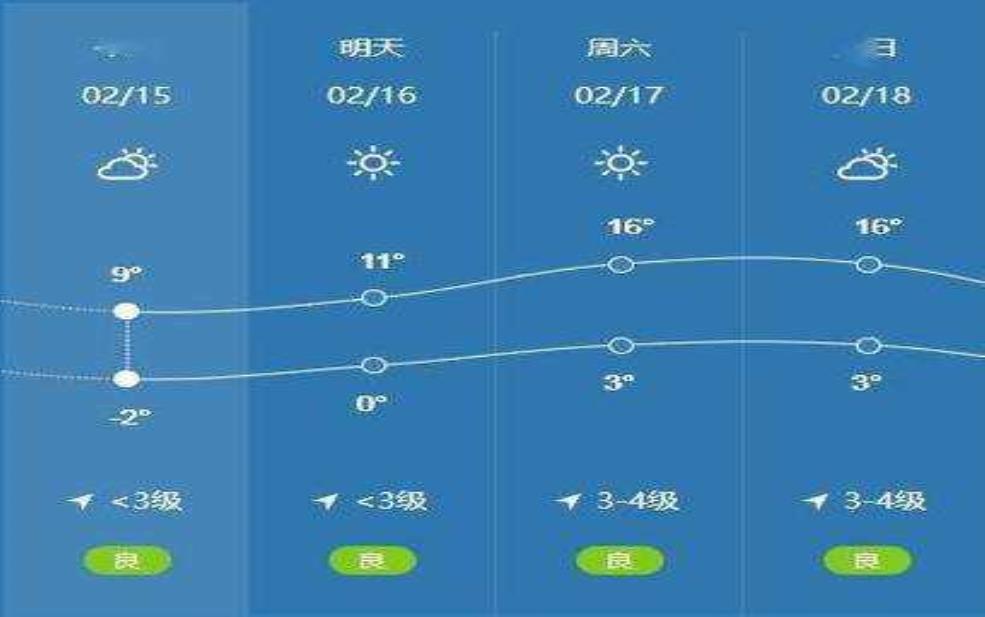  运城市临猗县天气, 你今天出行合适吗？ 