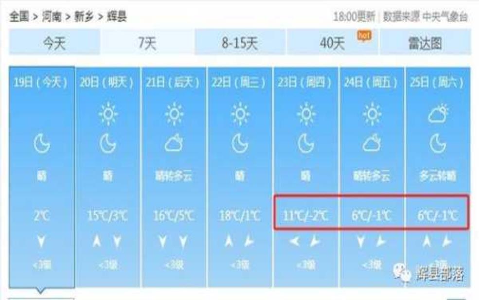  通化市辉南县天气, 今日气温与预报分析 