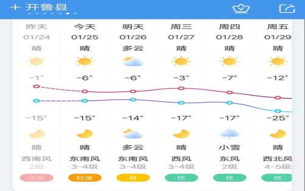  通辽市开鲁县天气, 如何安排出行计划？ 