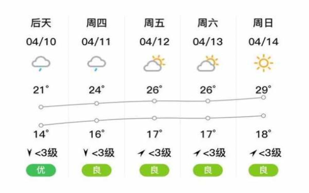  遂宁市蓬溪县天气，了解近期气温与降水情况 
