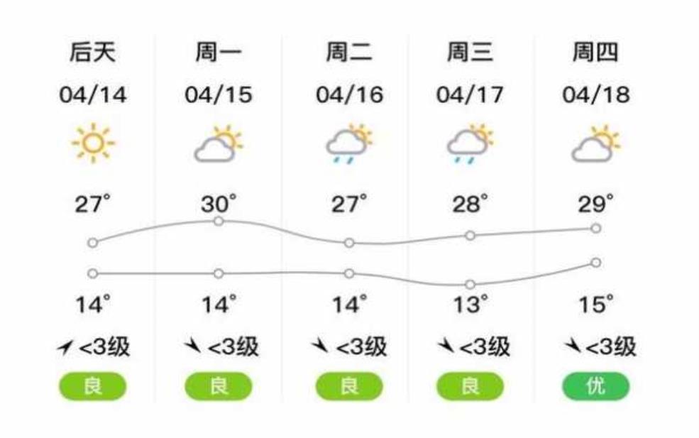  钟山县天气预报,今天的天气情况如何？ 