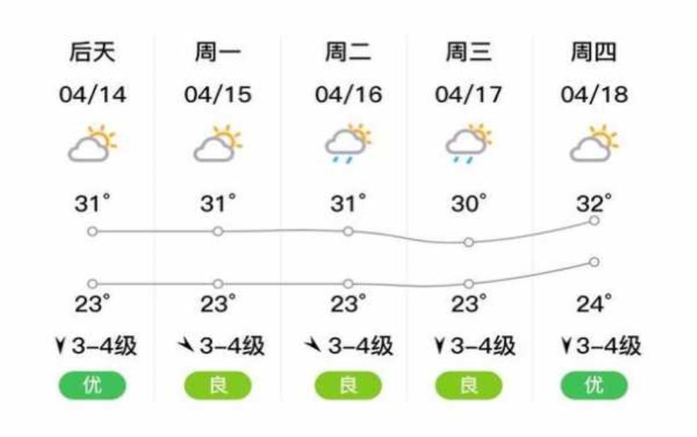 钦州市浦北县天气, 今日气温和气象预报分析