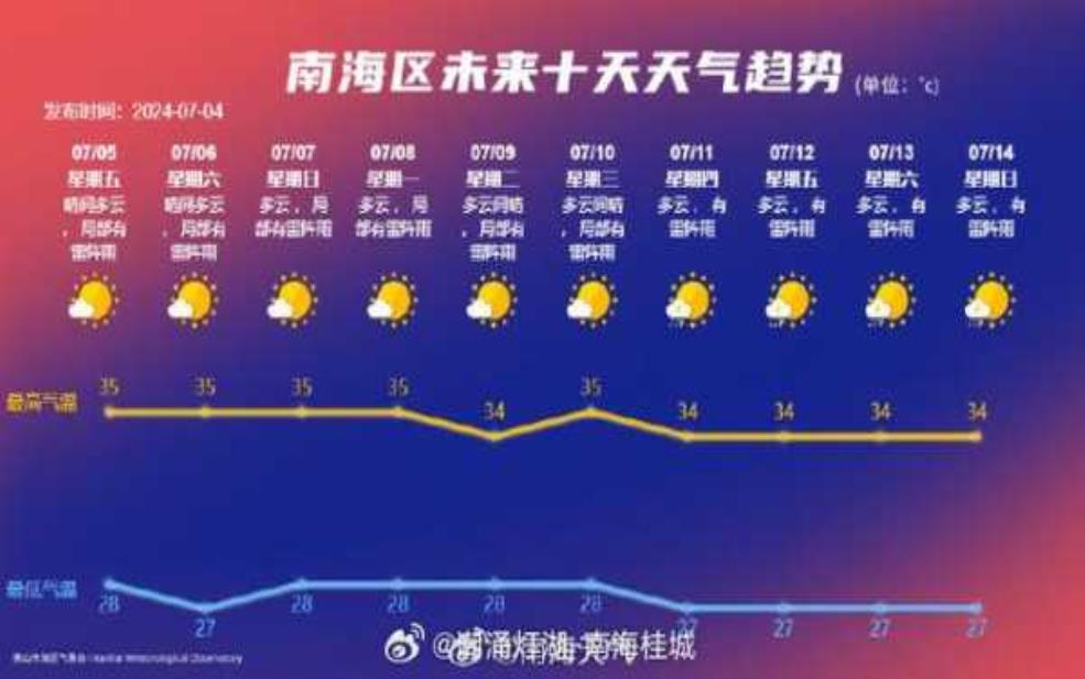  钦州市灵山县天气, 最新天气预报与气候特点 