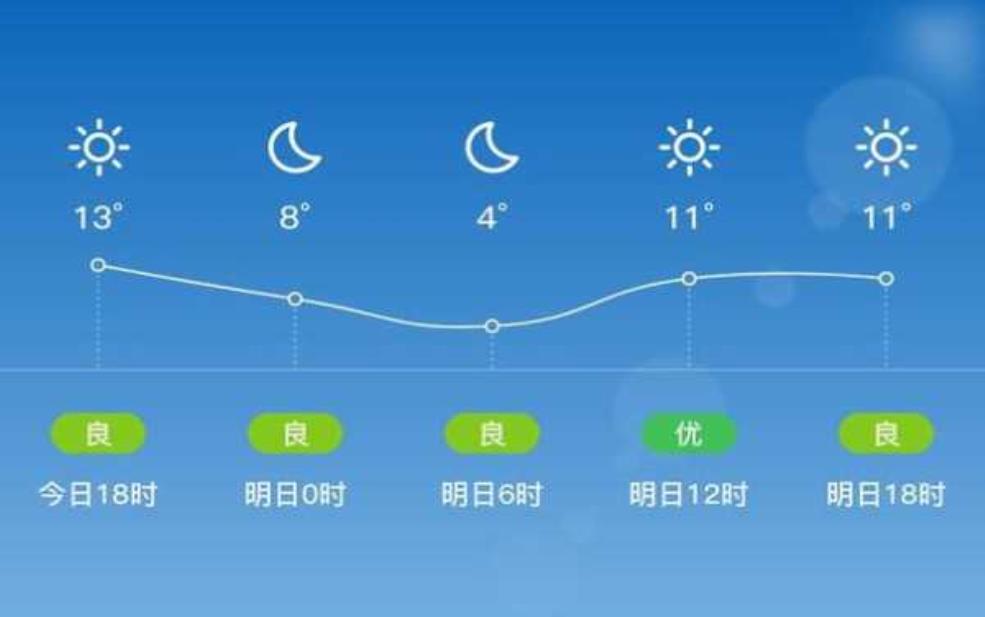  铁岭市开原市天气,今天的气温和天气状况如何？ 