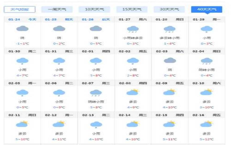  铜仁市江口县天气, 未来一周气象预报如何？ 
