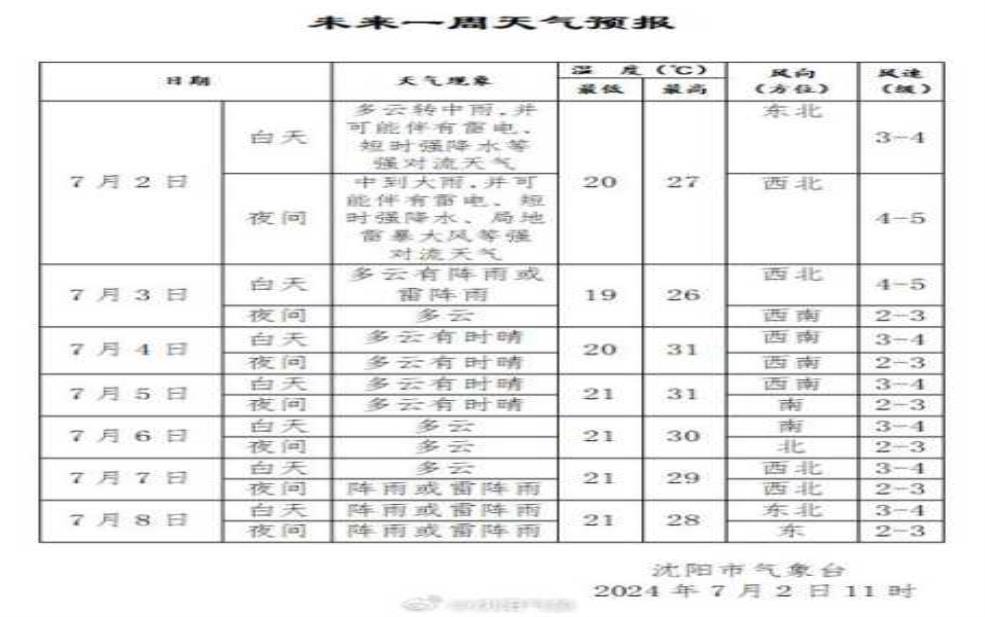 镇宁县天气预报,今天和明天的天气如何?