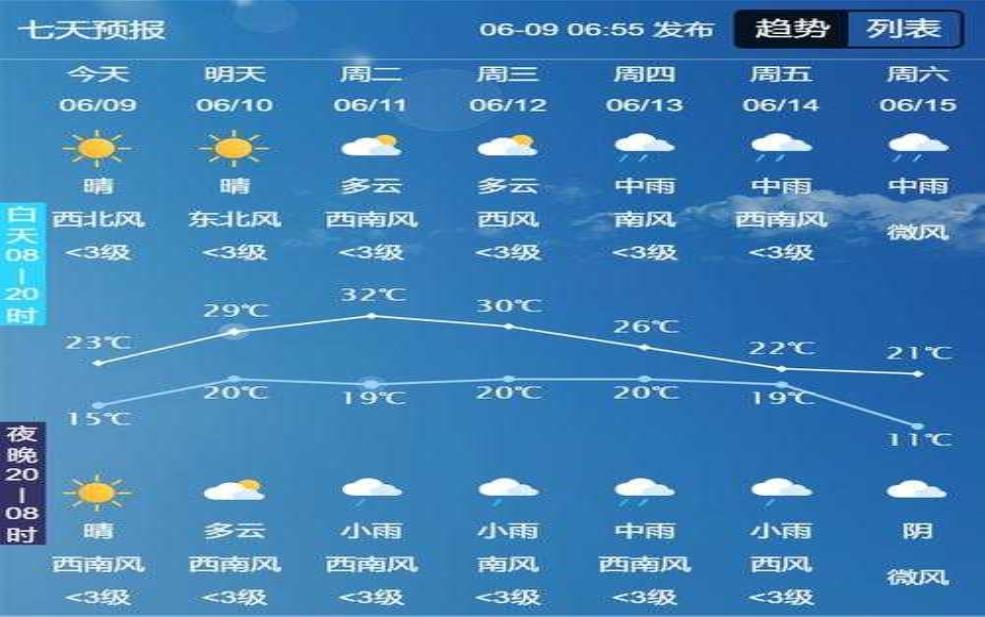 镇赉县天气预报, 今日天气信息全攻略
