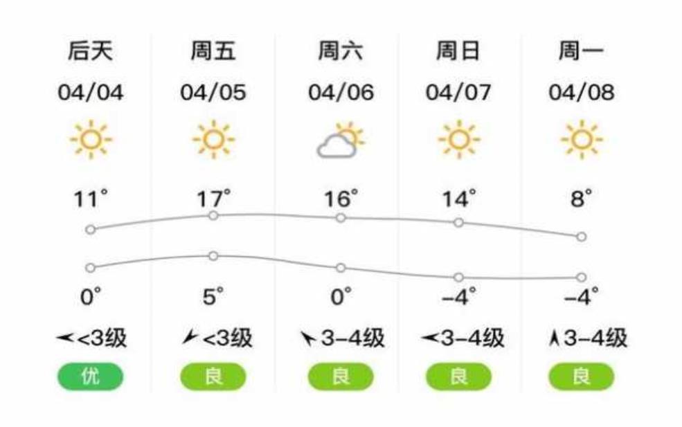 镇赉县天气预报, 今日天气信息全攻略