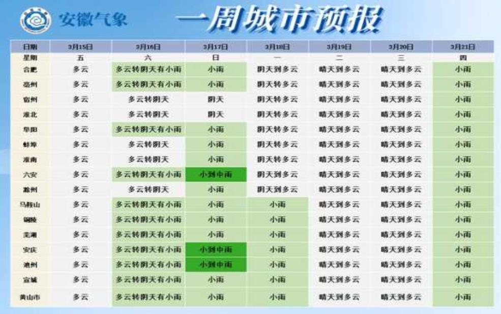 阳曲县天气预报, 今日气温变化及出行建议