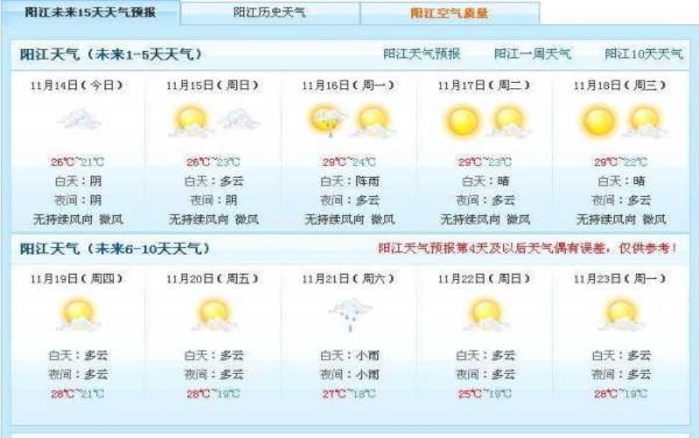  阳江市阳春市天气，未来一周预报解析 