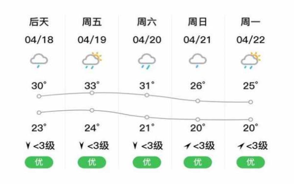  马山县天气预报, 今天和未来几天的气候走势如何？ 