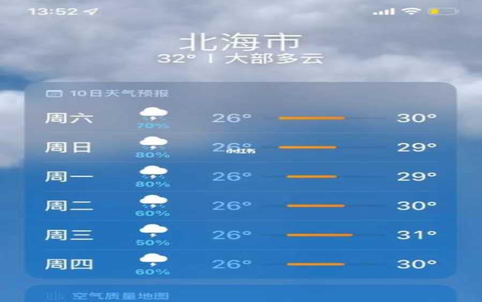  7月1日北海天气, 适合出游吗？ 