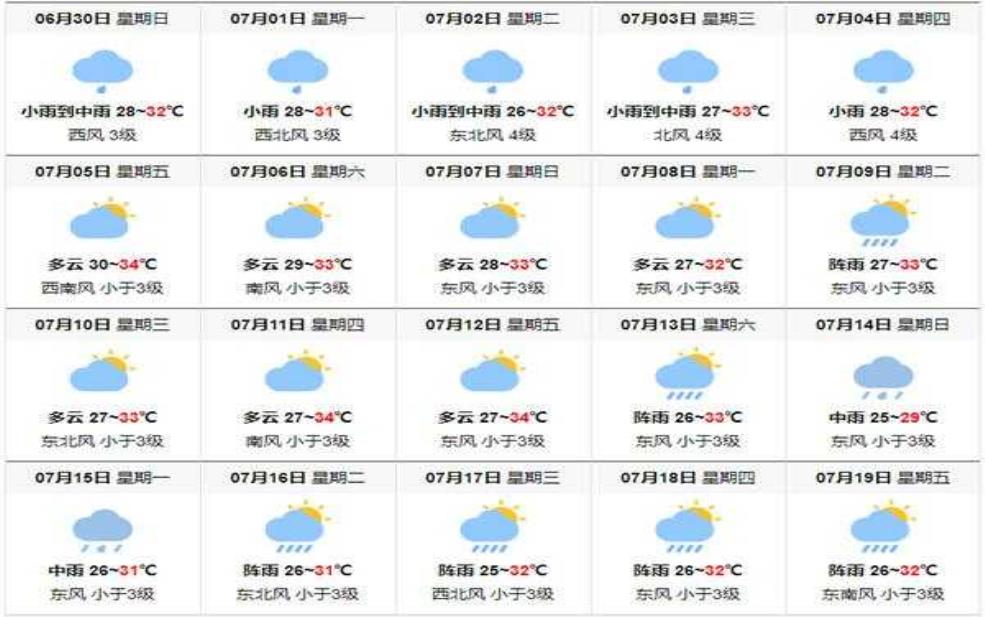 7月1日北海天气, 适合出游吗?