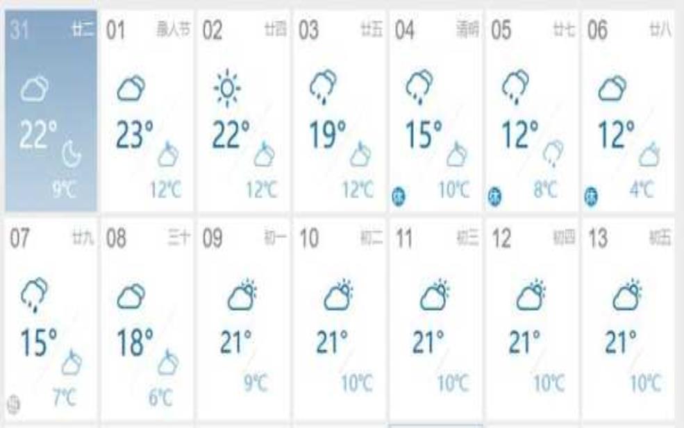 7月许昌天气, 您该如何安排出行_