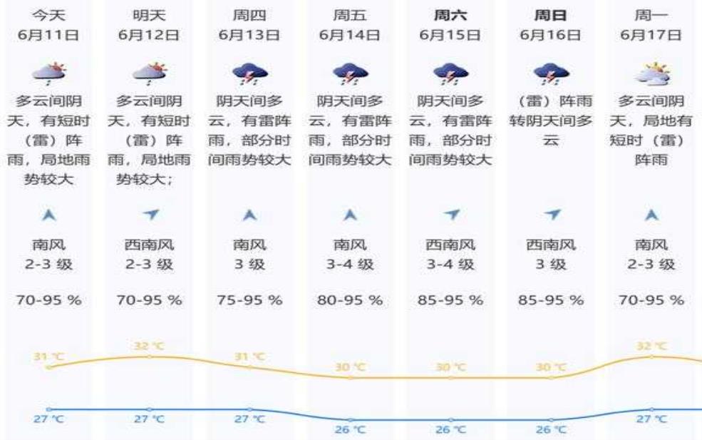  8月份广东天气温度,会有哪些变化？ 