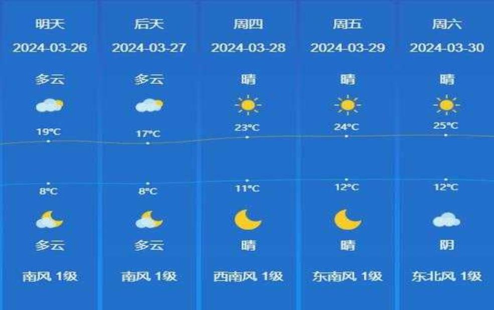 8月滕州天气, 需要注意哪些变化?