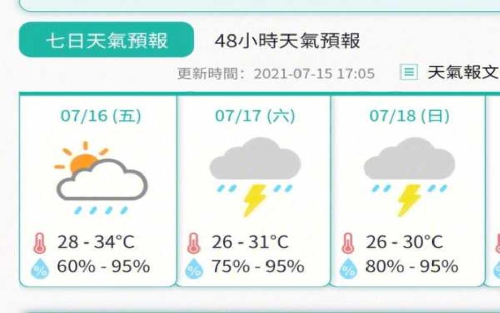 七月七日的天气, 你准备好出门了吗?