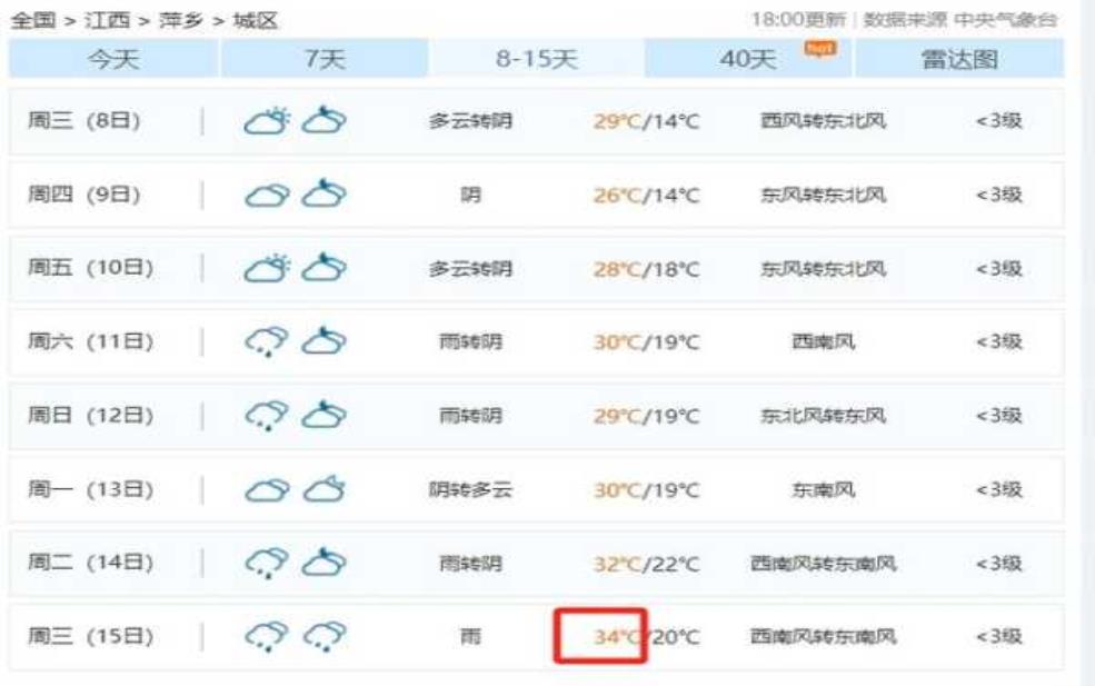  上饶天气8月, 未来天气趋势如何？ 