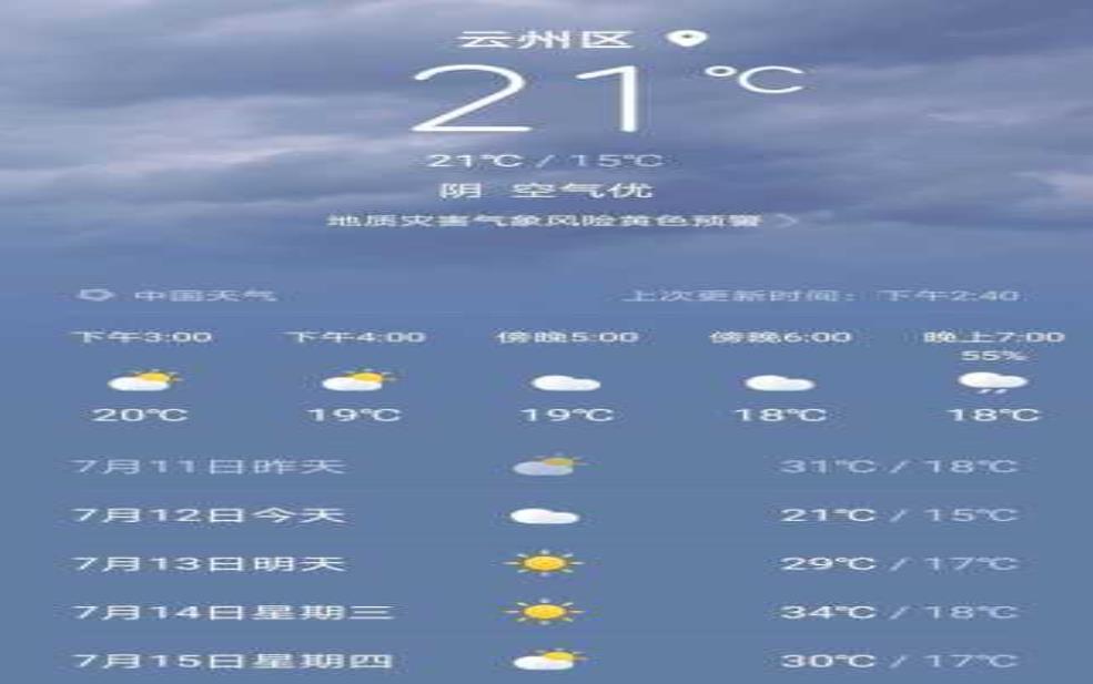  云洲水库天气预报, 今日气象情况汇总 