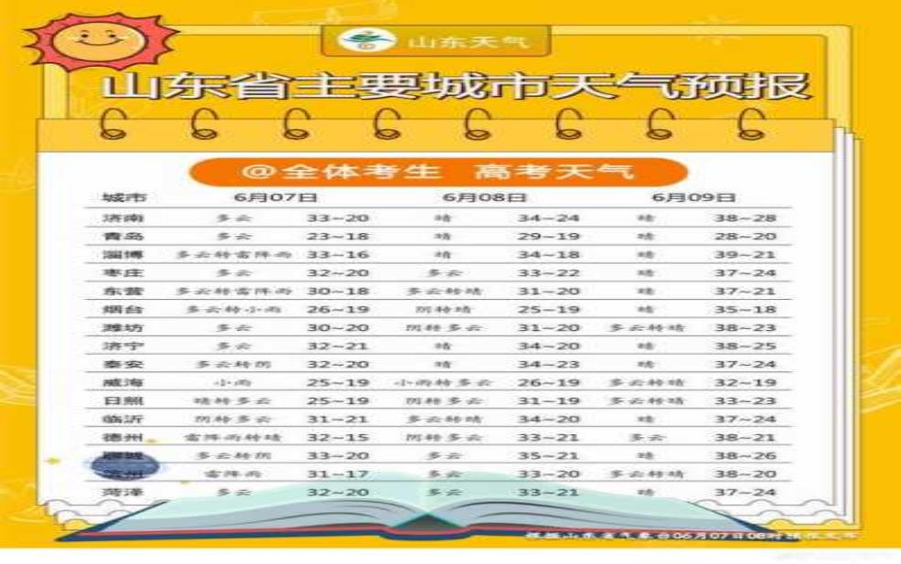 五峰峡天气, 近期气温变化与出游建议