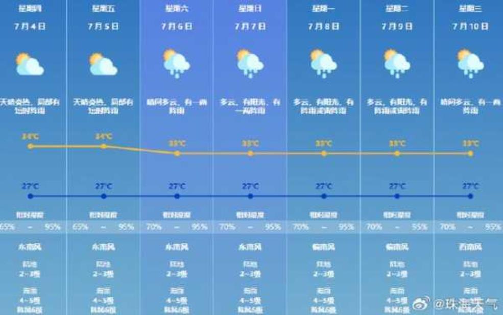京口区天气预报, 今天外出适合吗?