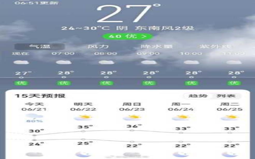  亳卅天气, 明天会下雨吗？ 