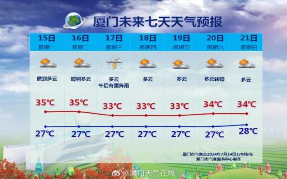 任固天气预报, 明日天气情况和建议